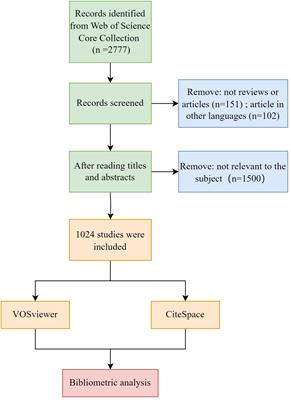 Exploring research hotspots and emerging trends in neuroimaging of vascular cognitive impairment: a bibliometric and visualized analysis